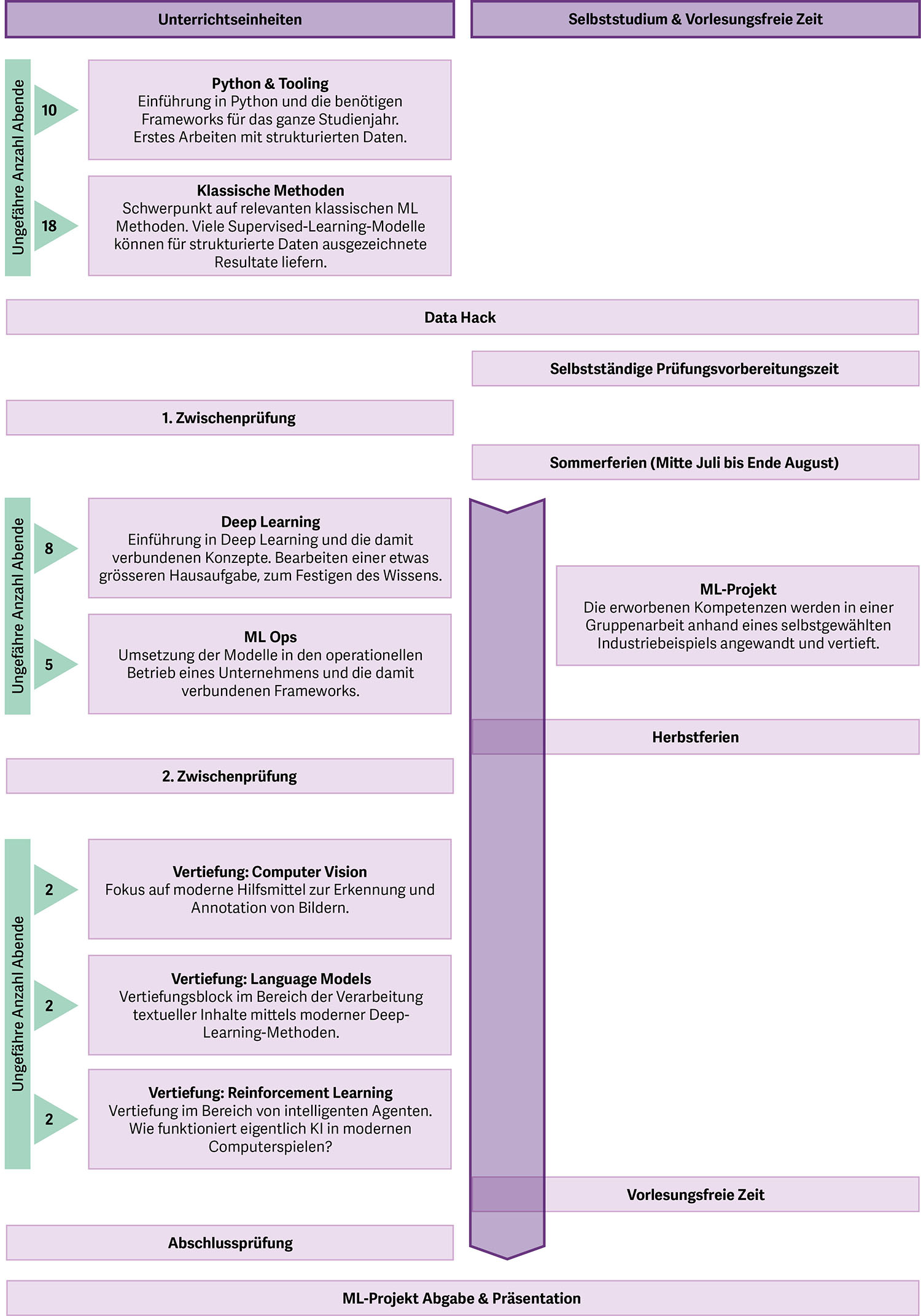 Diagramm, übersicht, Machine Learning, Deep Learning, Artificial Intelligence, Künstliche Inteligenz