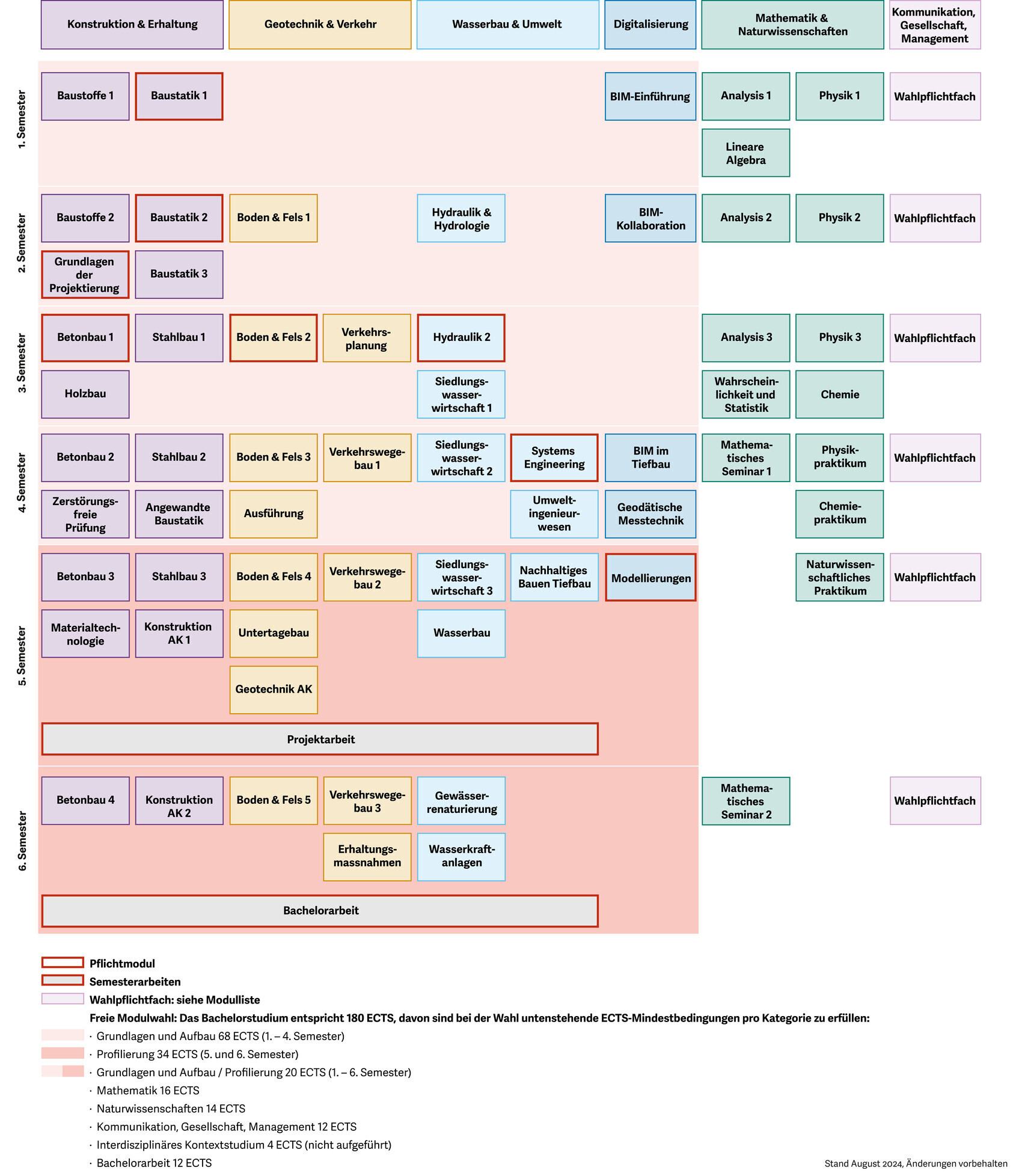 Musterstudienplan gesamt