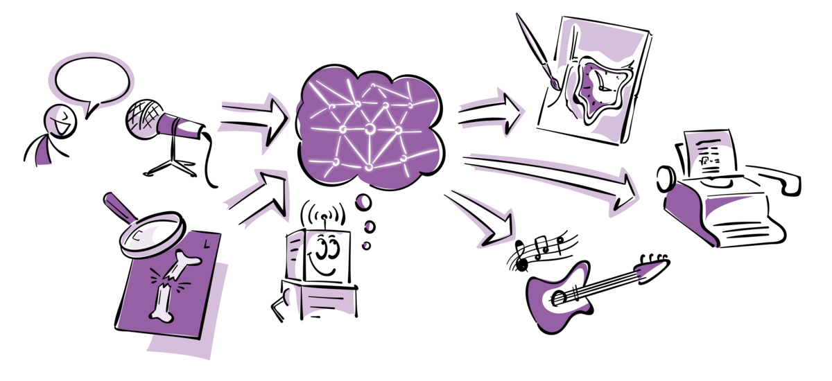 Grafik "Was ist Artificial Intelligence"? mit Roboter, Gitarre, Schreibmaschine und anderen Gegenständen