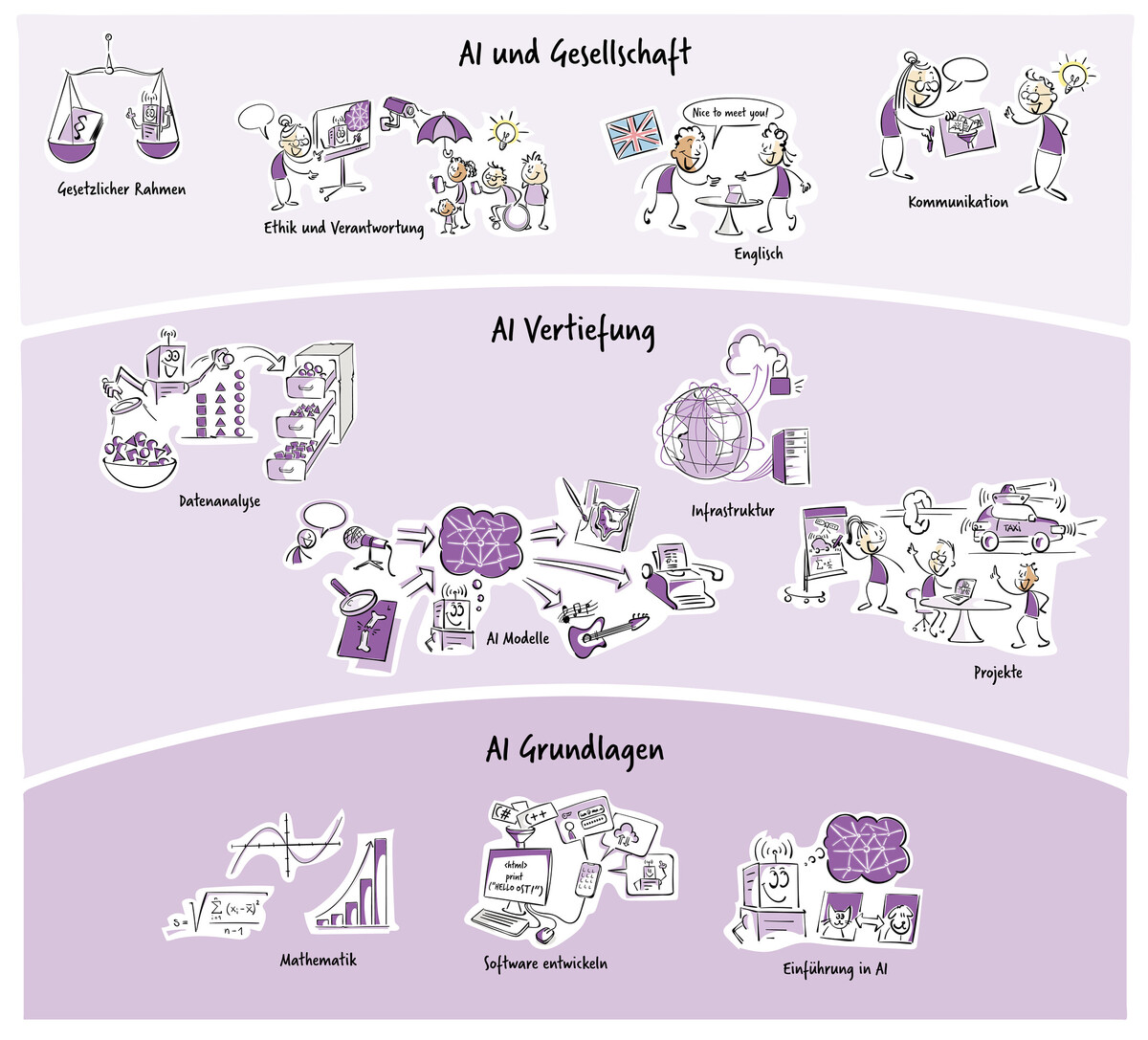 Bachelor Artificial Intelligence Studieninhalt Artificial Intelligence Studieninhalte