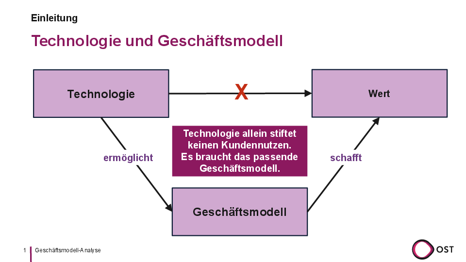 PowerPoint Vorlage OST