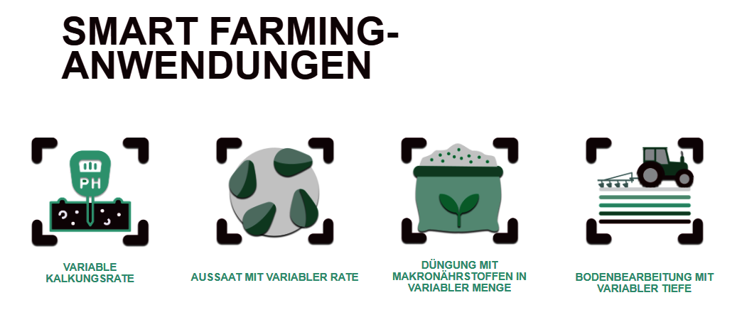 Smart Farming Forschungsgebiete: Variable Kalkungsrate, Aussaat mit variabler Rate und vieles mehr