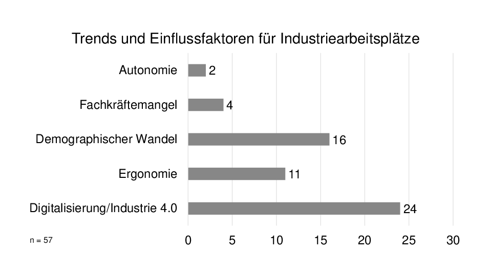 PowerPoint-Präsentation