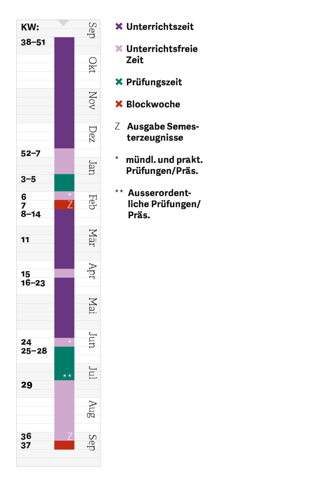 Semesterdaten der OST