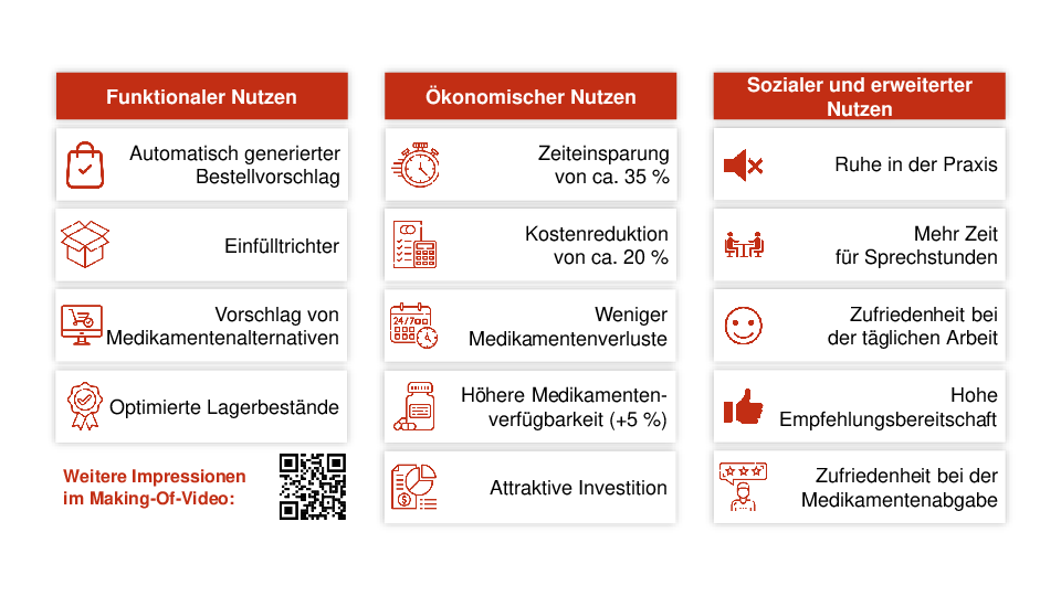Vorteile der automatisierten Medikamentenbewirtschaftung Grafik